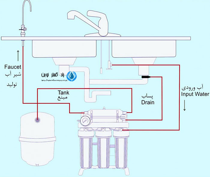نقشه نصب دستگاه تصفیه آب