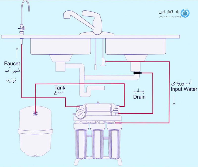 نقشه دستگاه تصفیه آب خانگی