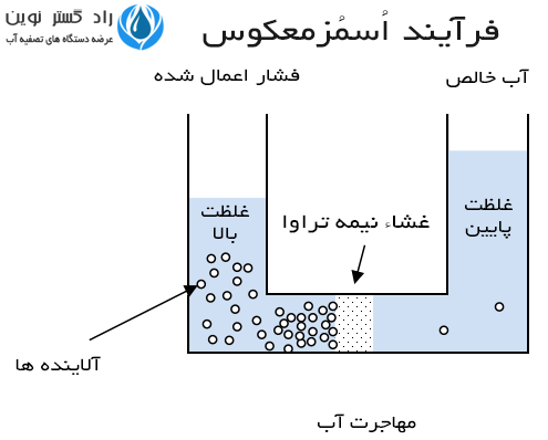 مشخصات دستگاه تصفیه آب خانگی