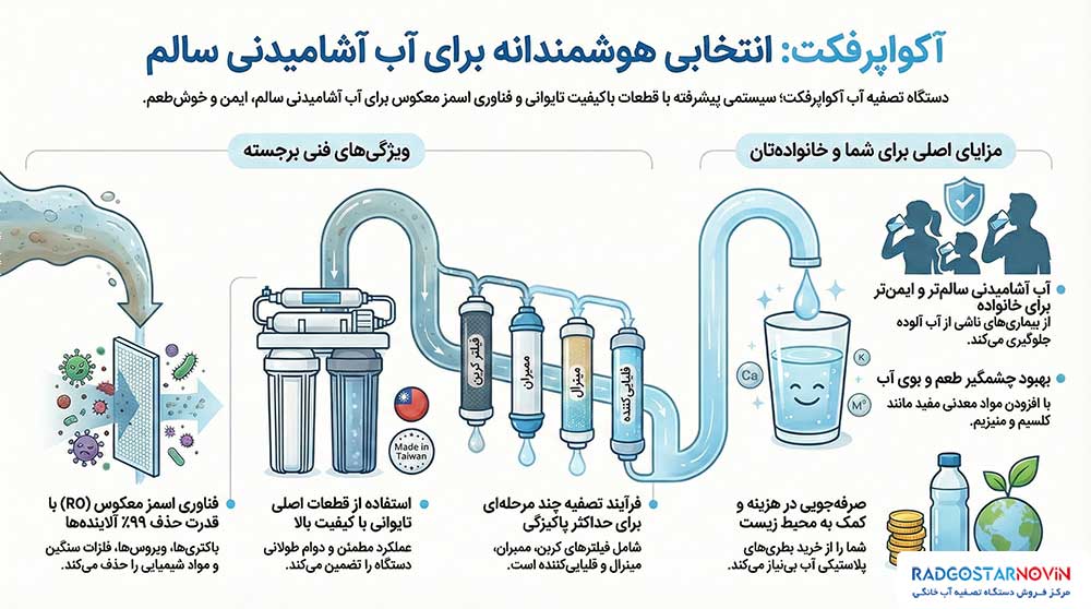 آکواپرفکت پرفروش ترین مارک های دستگاه تصفیه آب خانگی