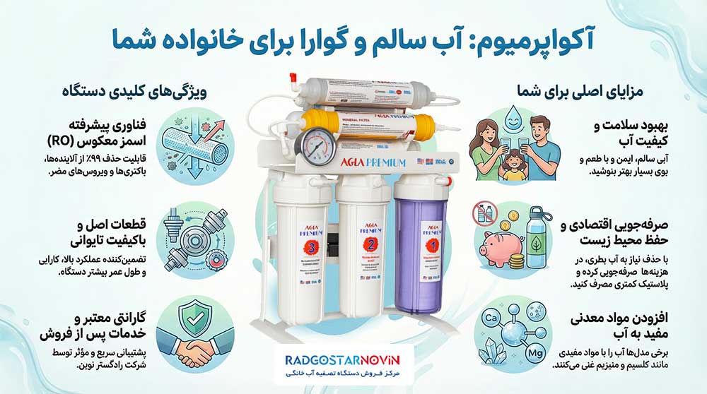 آکواپرمیوم پرفروش ترین مارک های دستگاه تصفیه آب خانگی