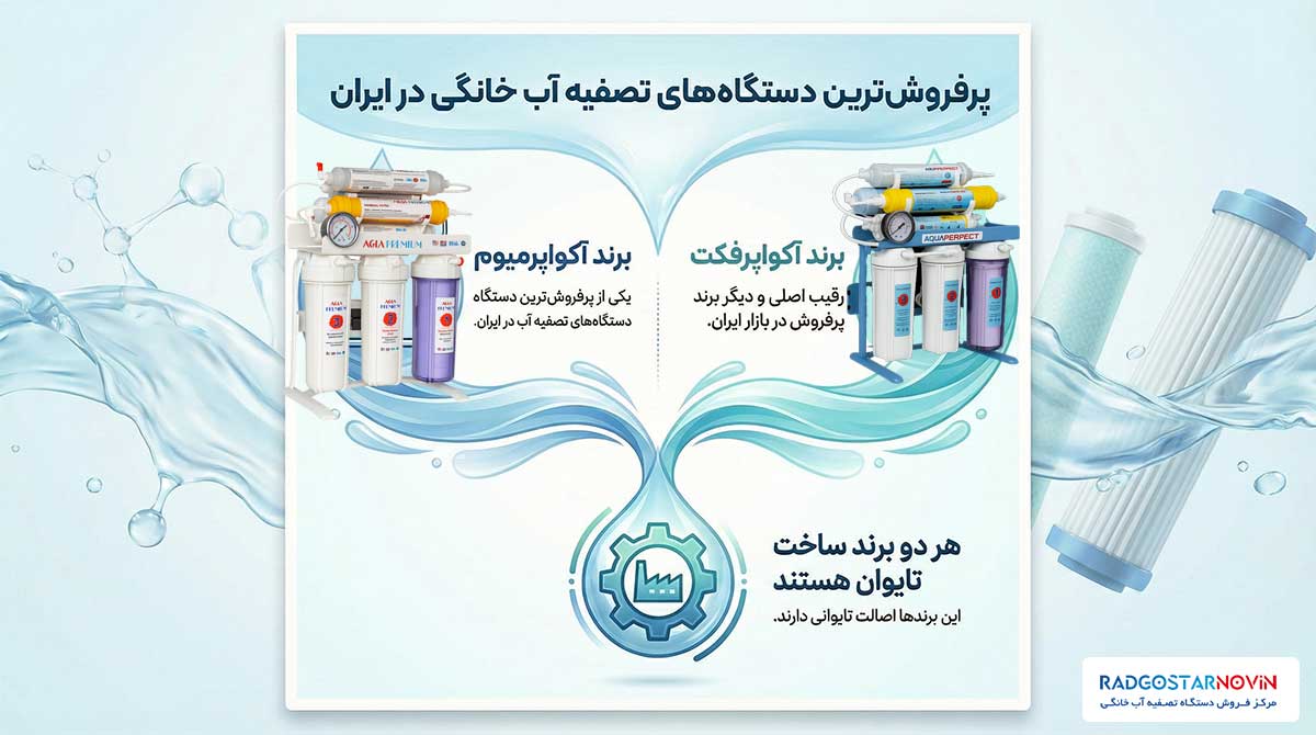 پرفروش ترین دستگاه تصفیه آب خانگی در ایران