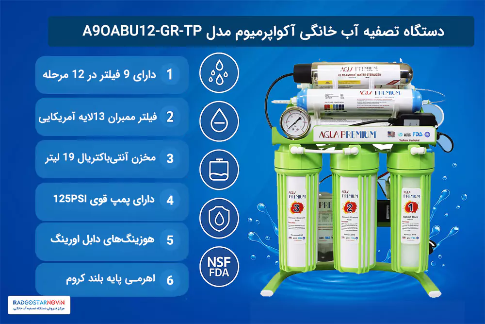 خرید دستگاه تصفیه آب خانگی آکواپرمیوم مدل A9OABU12-GR-TP از راد گستر نوین
