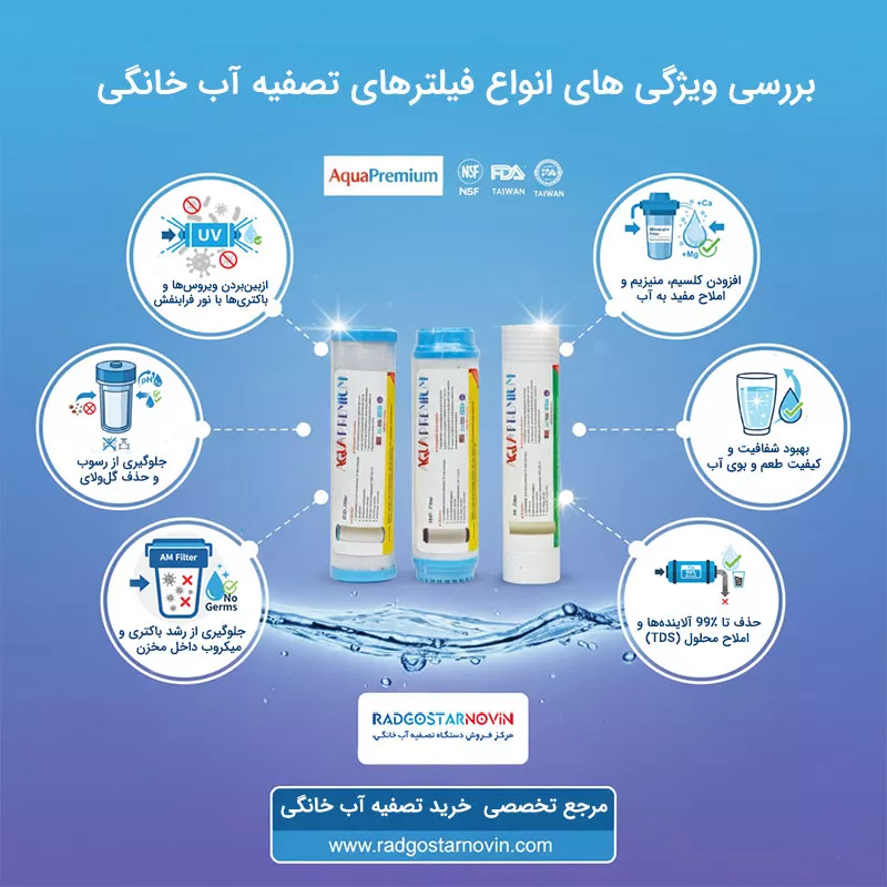 خرید فیلتر تصفیه آب خانگی از بازار آب تصفیه ایران
