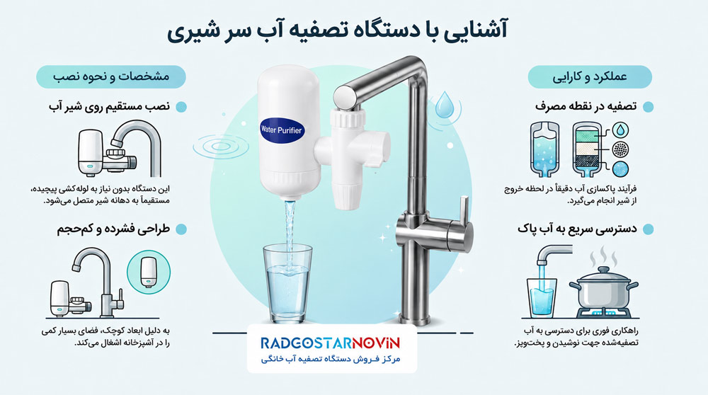 دستگاه تصفیه آب سرشیری چیست؟