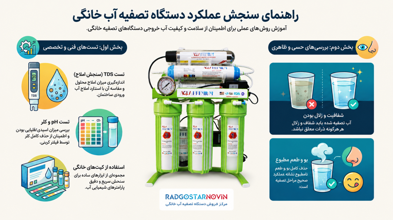 تست تصفیه آب خانگی چگونه انجام می شود؟