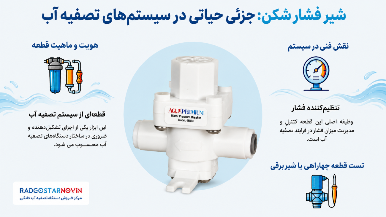 شیر فشار شکن چیست