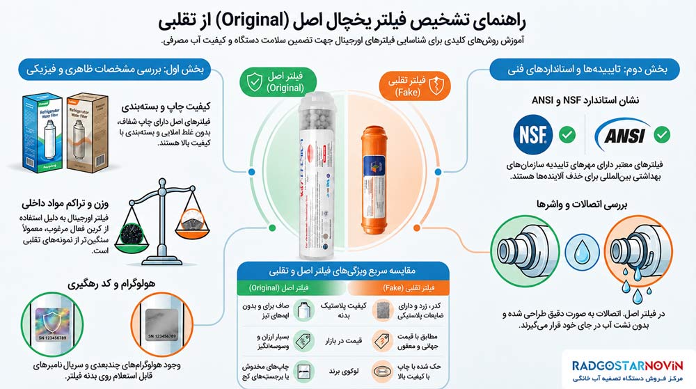 تشخیص اصل بودن فیلتر یخچال