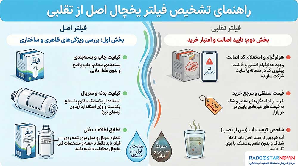 روش‌ های تشخیص اصل بودن فیلتر یخچال