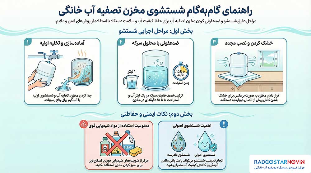 مراحل گام به گام شستشوی مخزن دستگاه تصفیه آب خانگی