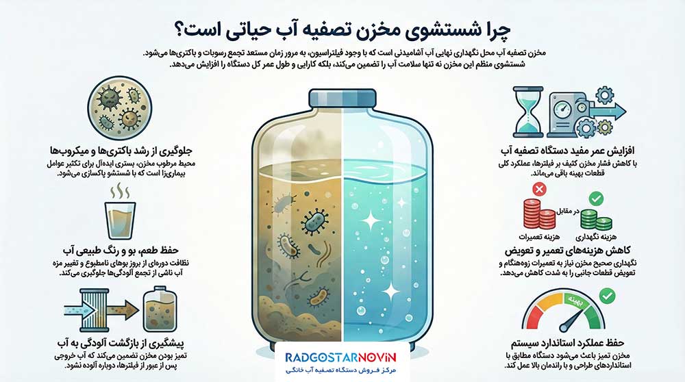 چرا شستشوی مخزن تصفیه آب مهم است؟