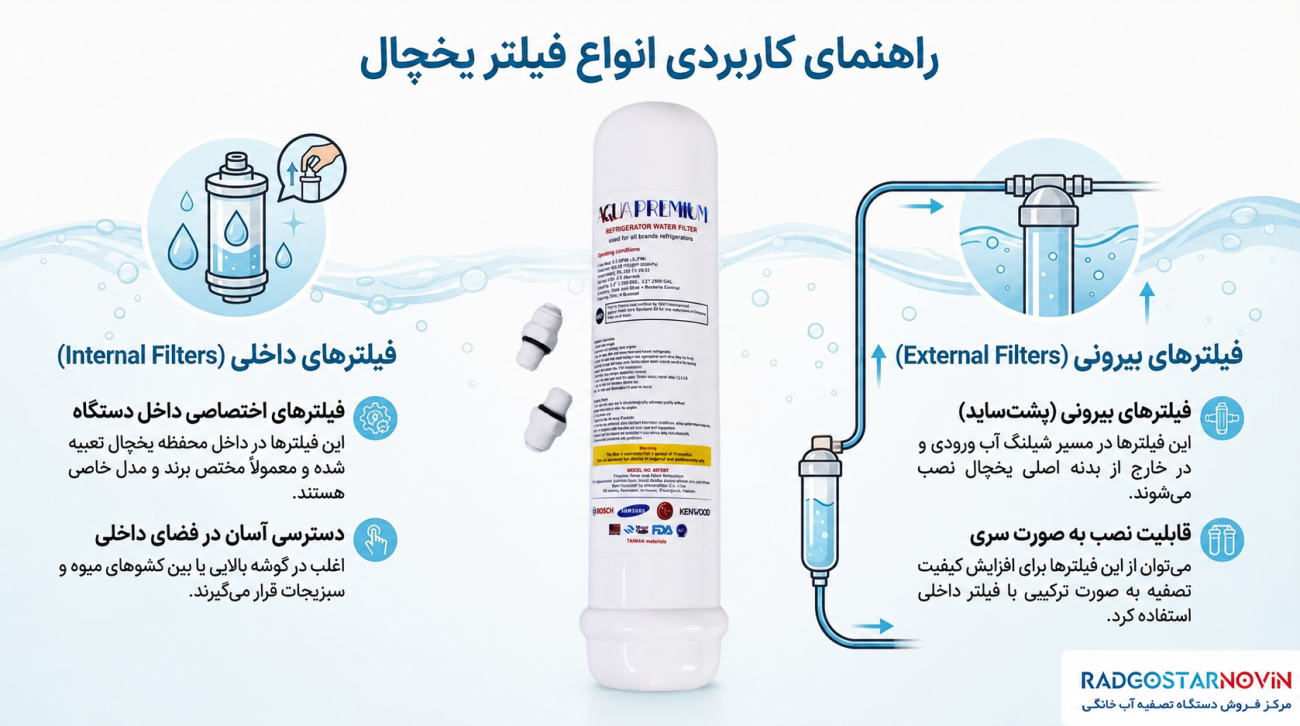 انواع فیلتر یخچال برای تصفیه آب