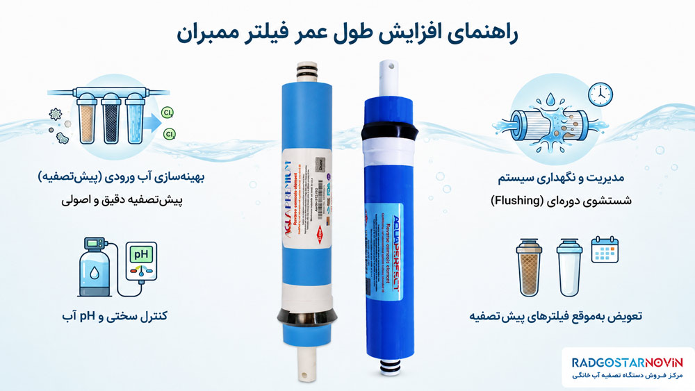 طول عمر فیلتر ممبران