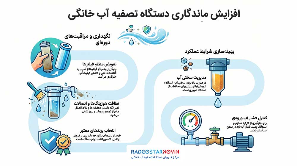 چگونه ماندگاری دستگاه تصفیه آب خانگی را افزایش دهیم؟