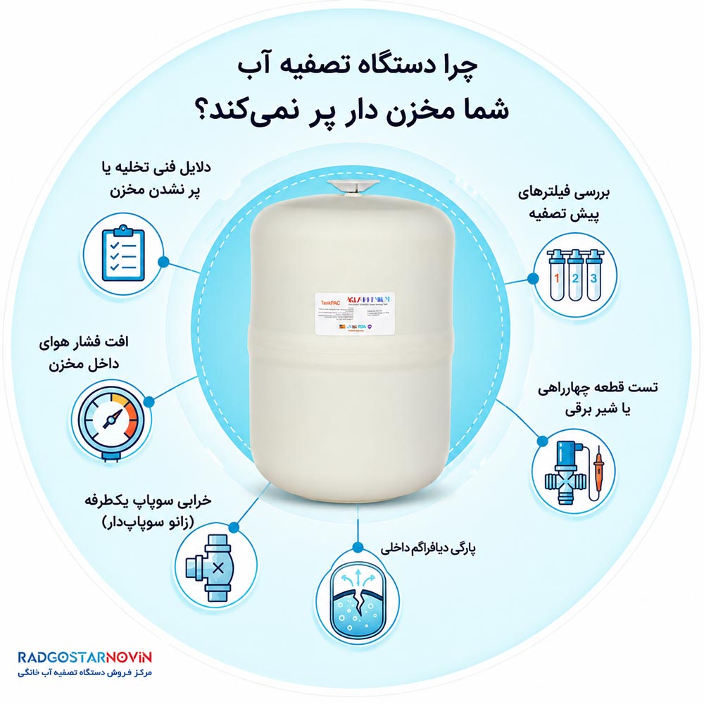 علت خالی شدن مخزن دستگاه تصفیه آب