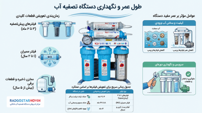 عمر مفید دستگاه تصفیه آب چقدر است؟
