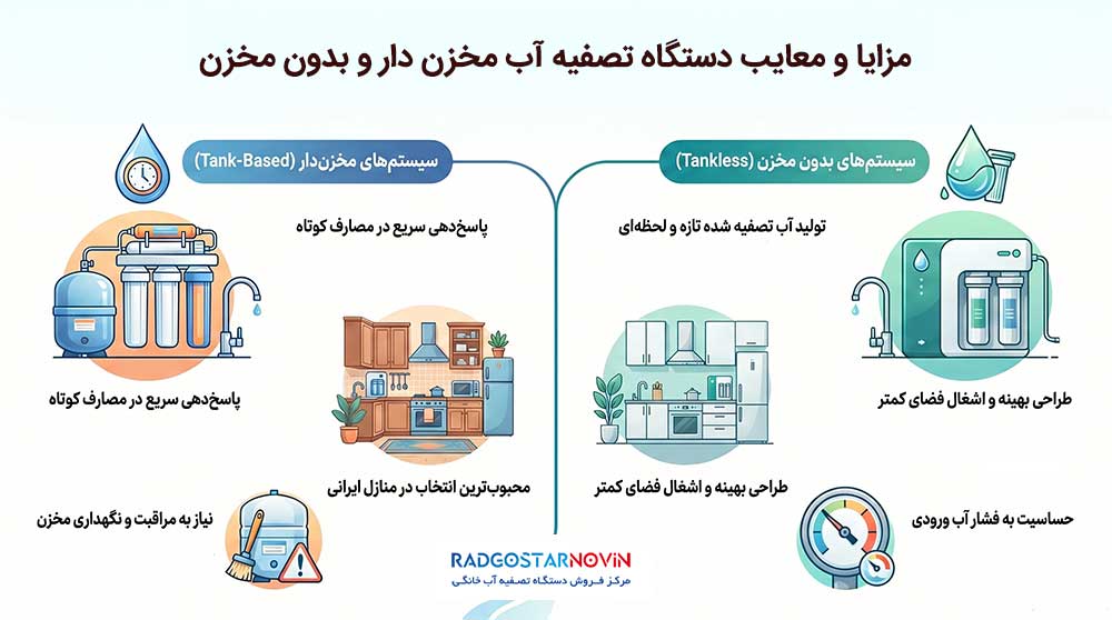 مزایا و معایب دستگاه تصفیه آب مخزن دار و بدون مخزن