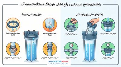 دلایل نشت هوزینگ دستگاه تصفیه آب