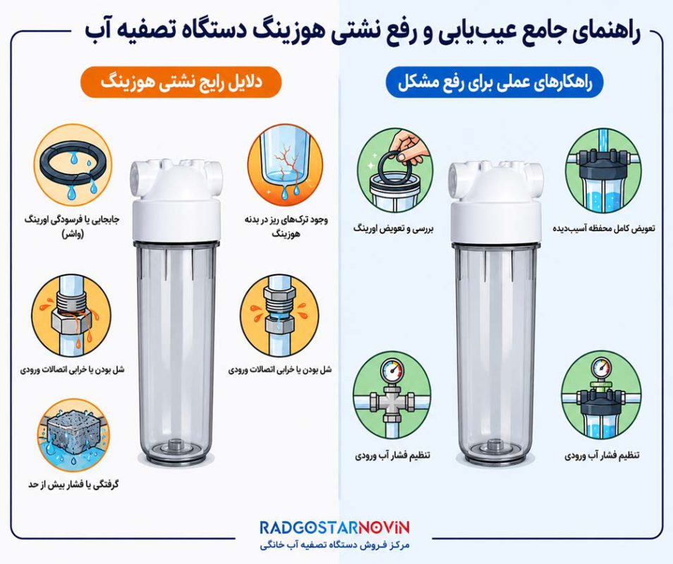 دلایل نشت هوزینگ دستگاه تصفیه آب