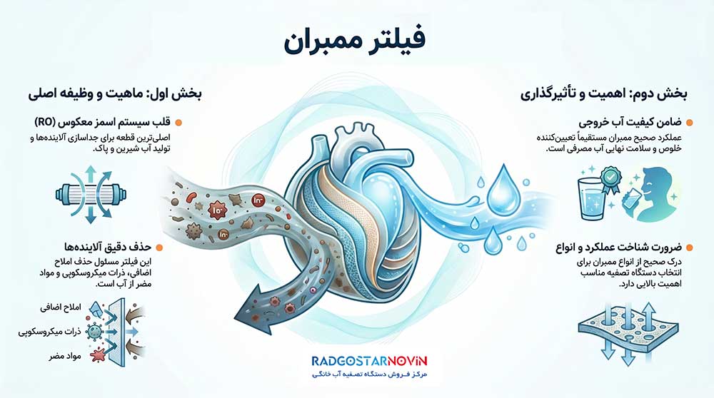 فیلتر ممبران چیست