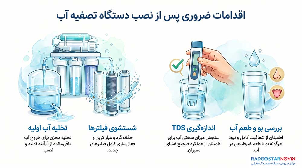بعد از نصب دستگاه تصفیه آب چه کارهایی انجام دهیم؟