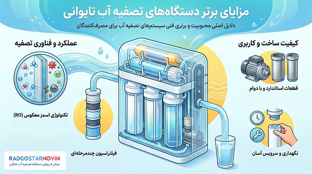 خرید تصفیه آب تایوانی از راد گسترنوین