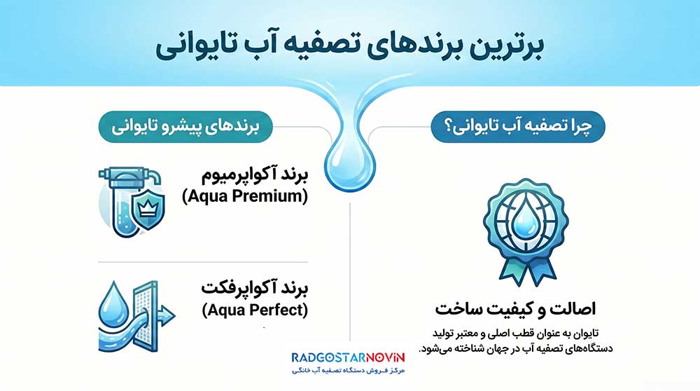 بهترین دستگاه تصفیه آب خانگی تایوانی در ایران
