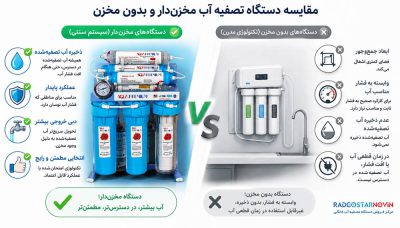 تفاوت دستگاه تصفیه آب مخزن دار و بدون مخزن