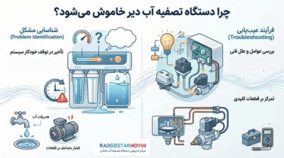 علت دیر خاموش شدن دستگاه تصفیه آب