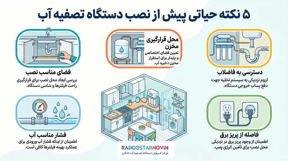 قبل از نصب دستگاه تصفیه آب چه نکاتی را باید بدانیم؟