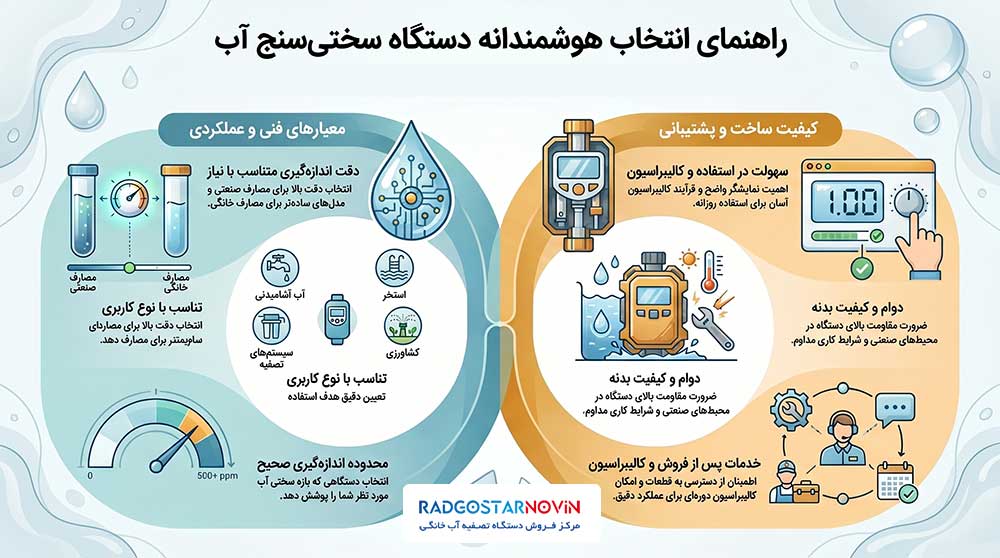دستگاه سختی سنج آب چیست؟