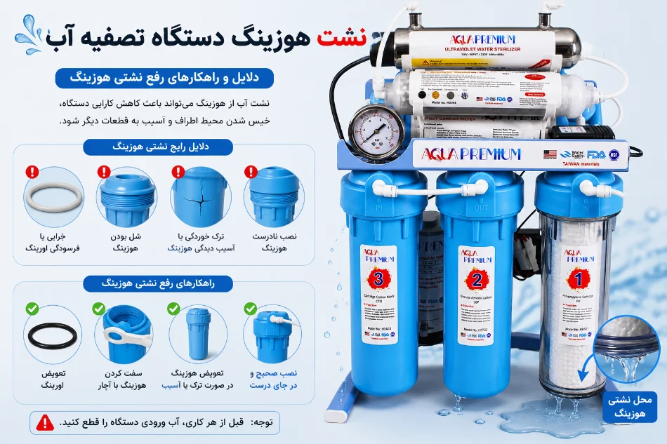دلایل نشت هوزینگ دستگاه تصفیه آب