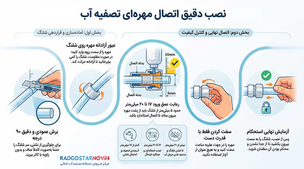 آموزش گام‌به‌گام بستن اتصال مهره‌ای تصفیه آب