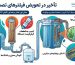 عوارض عوض نکردن فیلتر دستگاه تصفیه آب