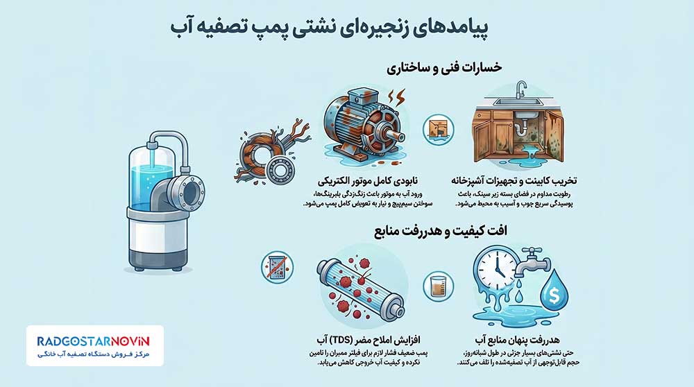 عوار نشتی پمپ تصفیه آب
