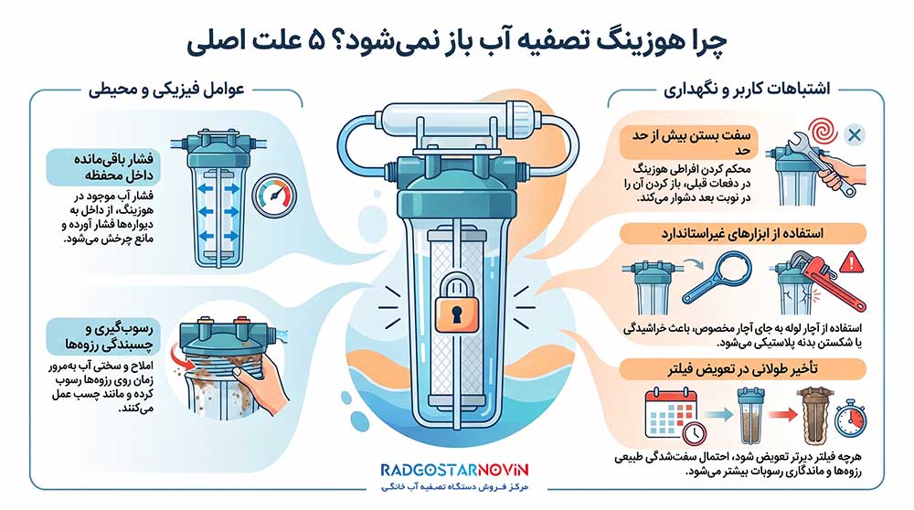 باز نشدن فیلتر تصفیه آب و روش باز کردن صحیح هوزینگ