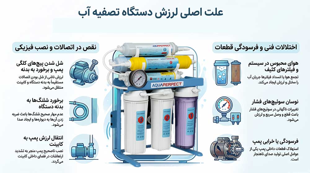 7 علت اصلی لرزش تصفیه آب خانگی