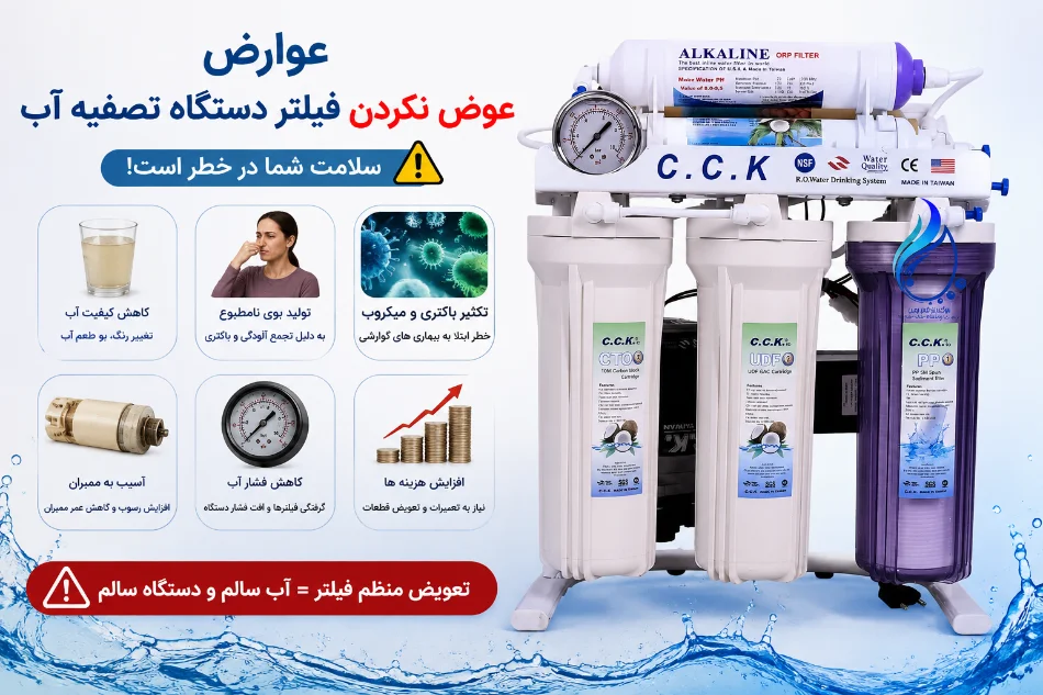 عوارض عوض نکردن فیلتر دستگاه تصفیه آب