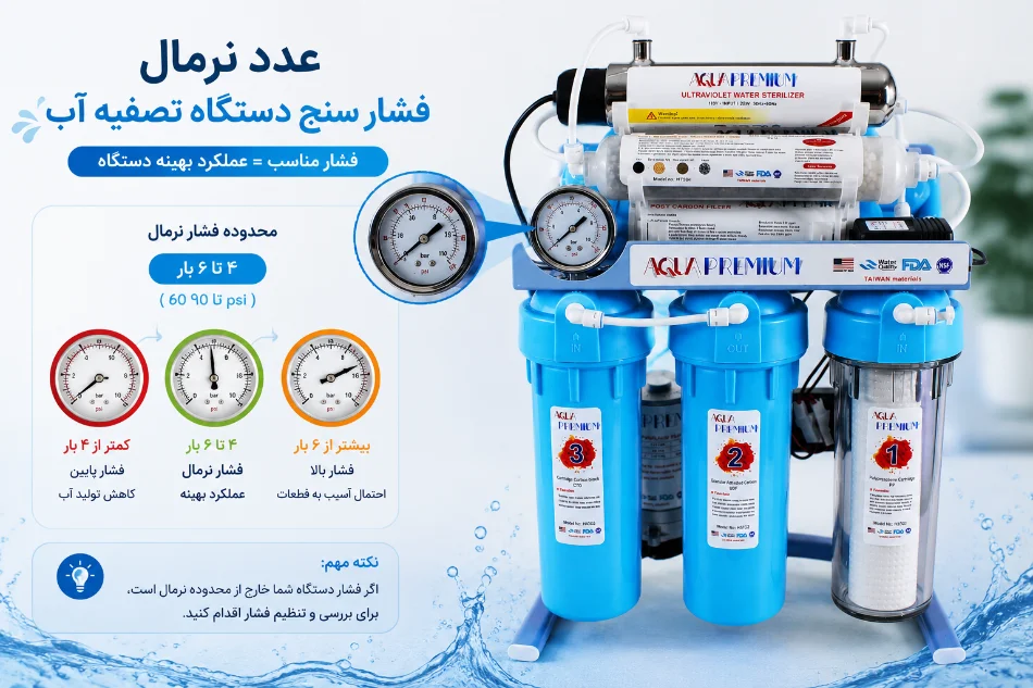 عدد نرمال فشار سنج دستگاه تصفیه آب چند است؟