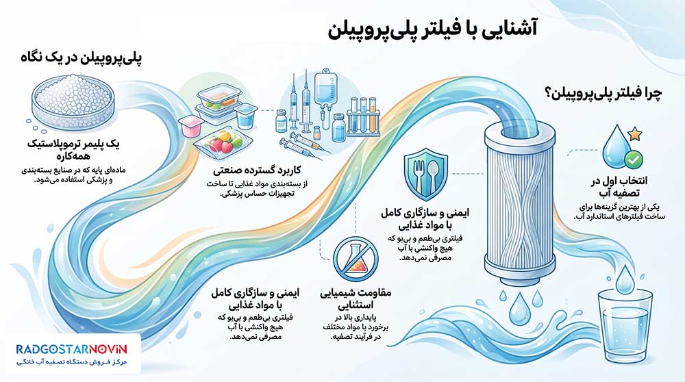 مشخصات فنی فیلتر PP