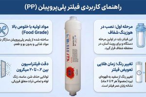 فیلتر پلی‌پروپیلن تصفیه آب چیست
