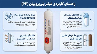 فیلتر پلیپروپیلن تصفیه آب چیست