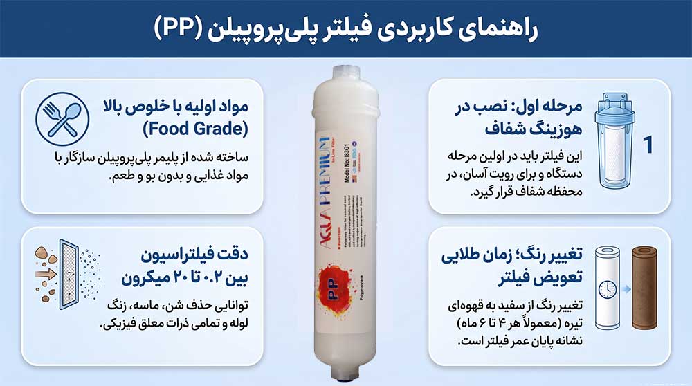 فیلتر پلیپروپیلن تصفیه آب چیست