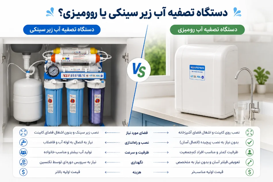 دستگاه تصفیه آب زیر سینکی یا روزمیزی؟