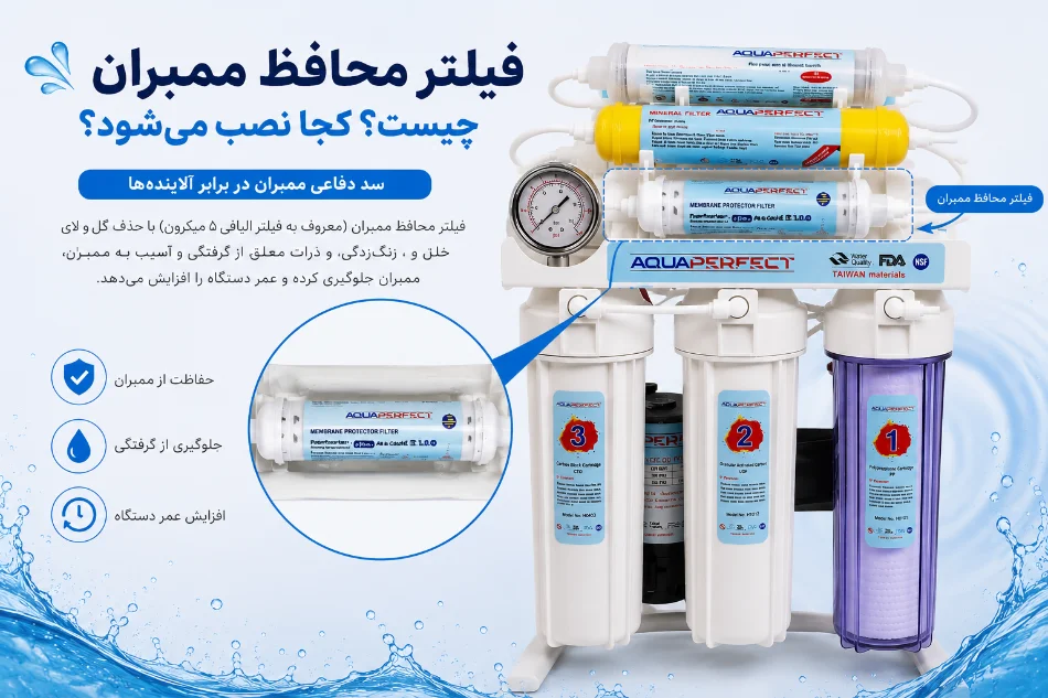 فیلتر محافظ ممبران چیست؟ کجا نصب می‌شود؟