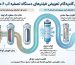 راهنمای کامل تعویض فیلترهای دستگاه تصفیه آب خانگی ۶ مرحله‌ای