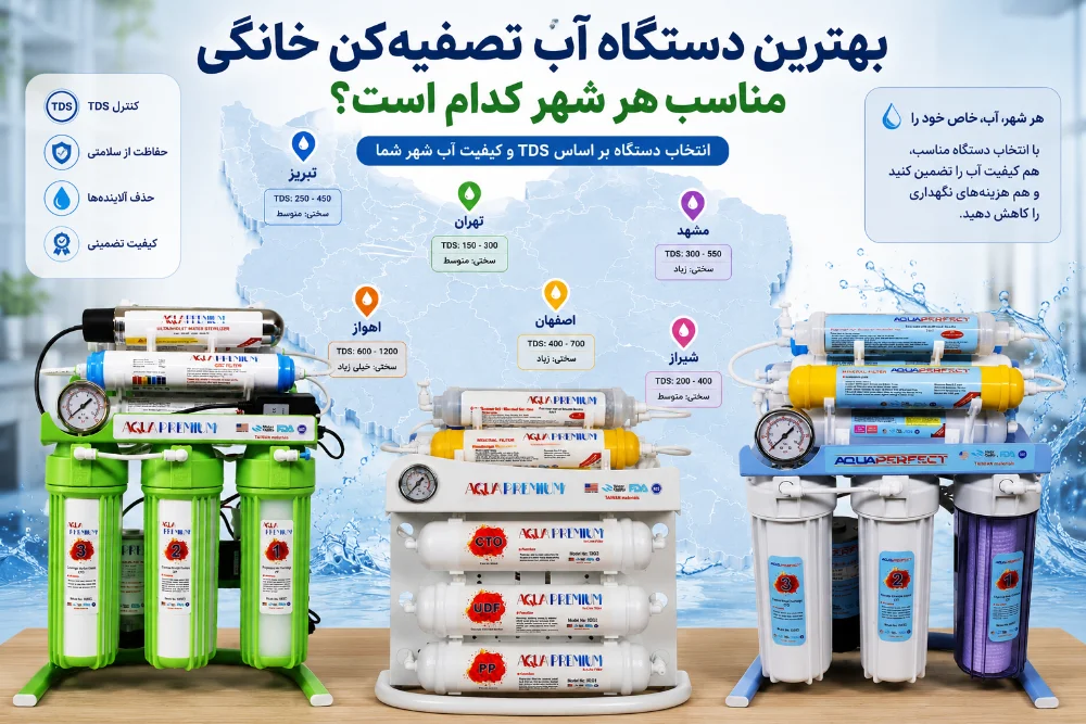 دستگاه آب تصفیه کن مناسب هر شهر