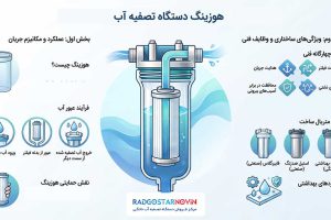 هوزینگ دستگاه تصفیه آب چیست؟