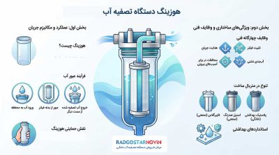 هوزینگ دستگاه تصفیه آب چیست؟