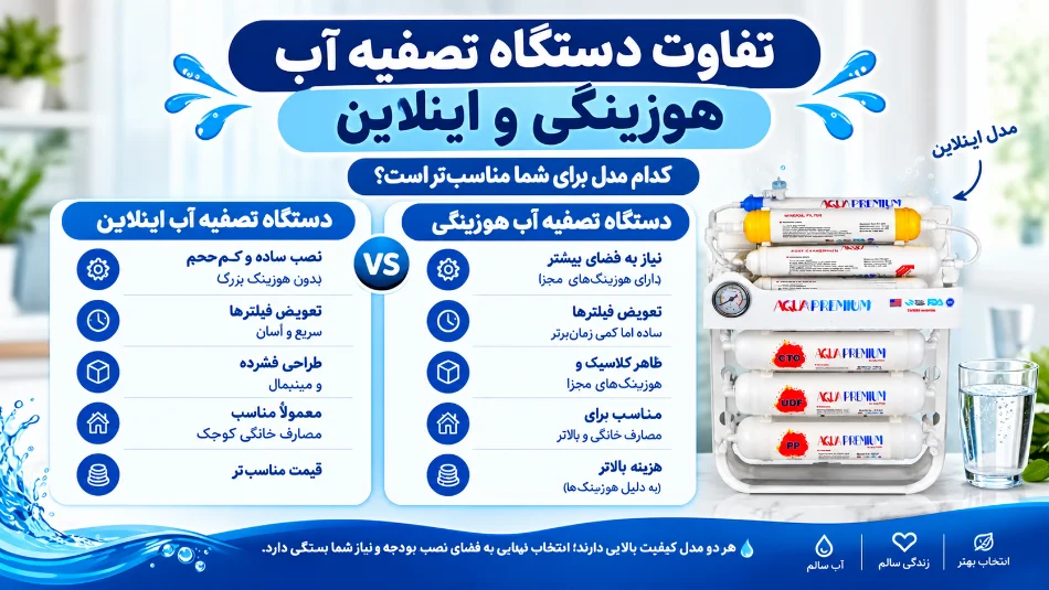 تفاوت دستگاه تصفیه آب هوزینگی و اینلاین
